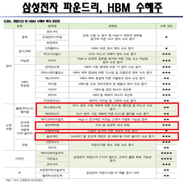 (주)에프에스티 이미지