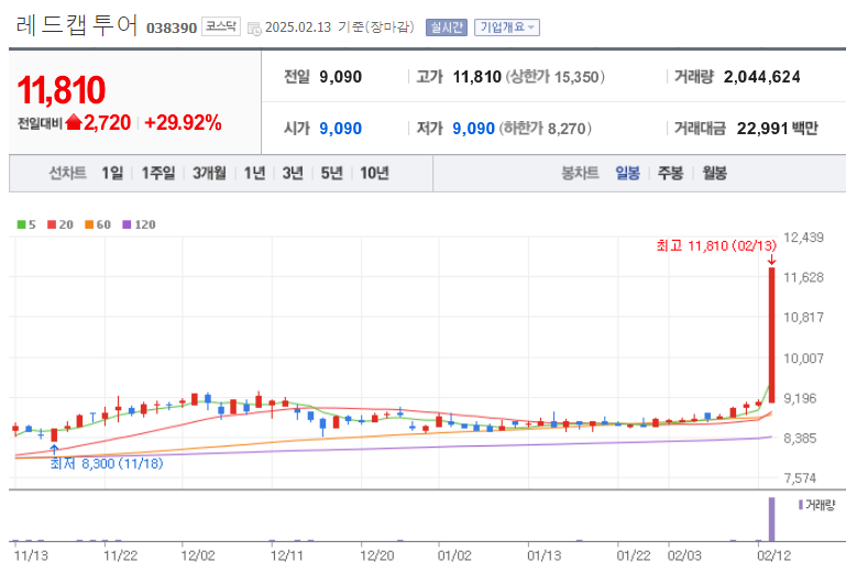 삼일투어 이미지