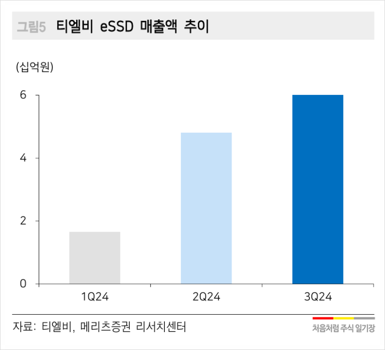 주가향 이미지