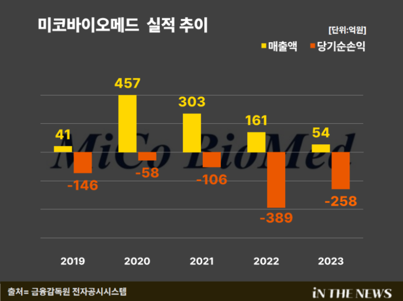 무실컴퍼니 이미지
