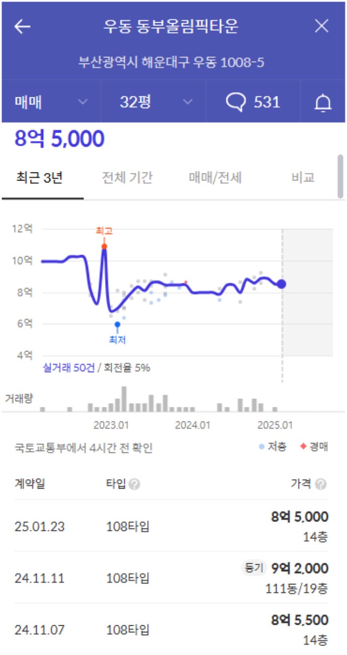 동부메가마트 이미지