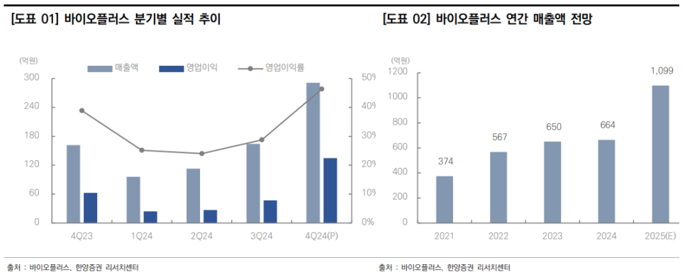 80.0 유통 이미지