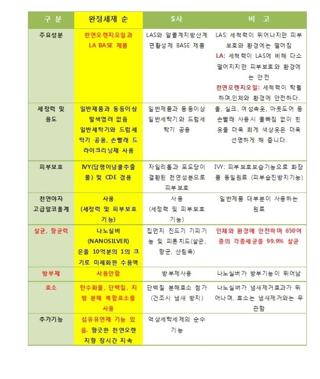 피부완정연구소 이미지