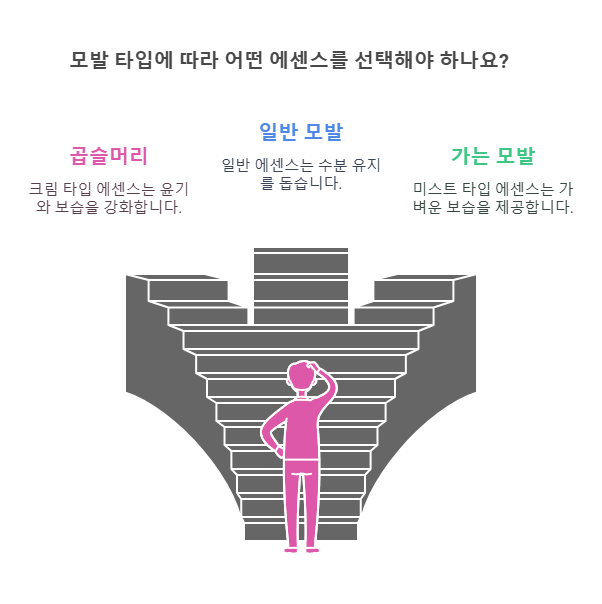 당감동 미용실 이미지
