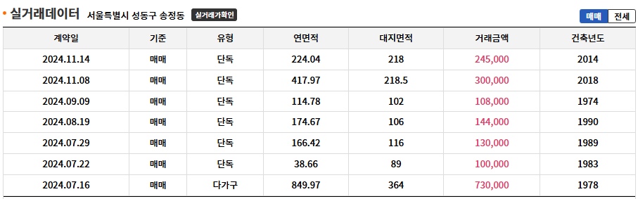 송정동주민센터(동측) 이미지