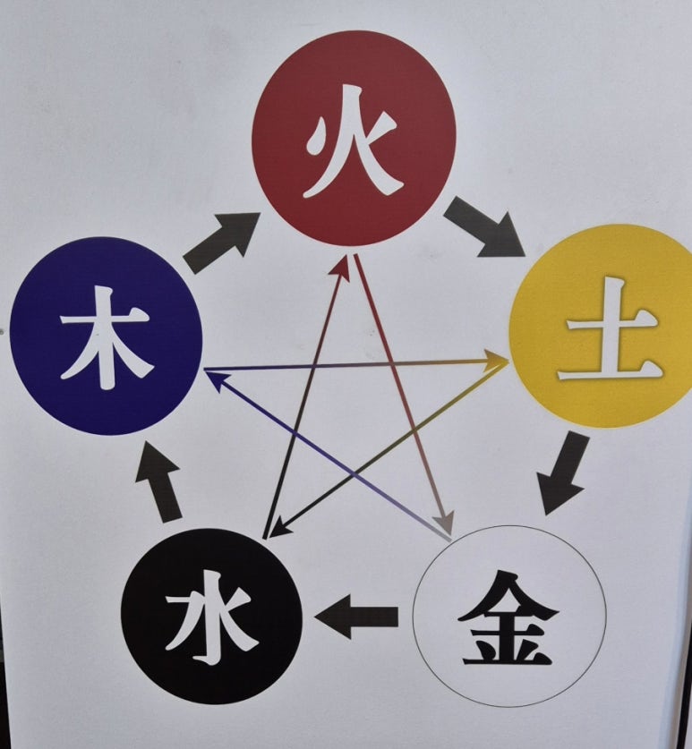 지문사주 이미지