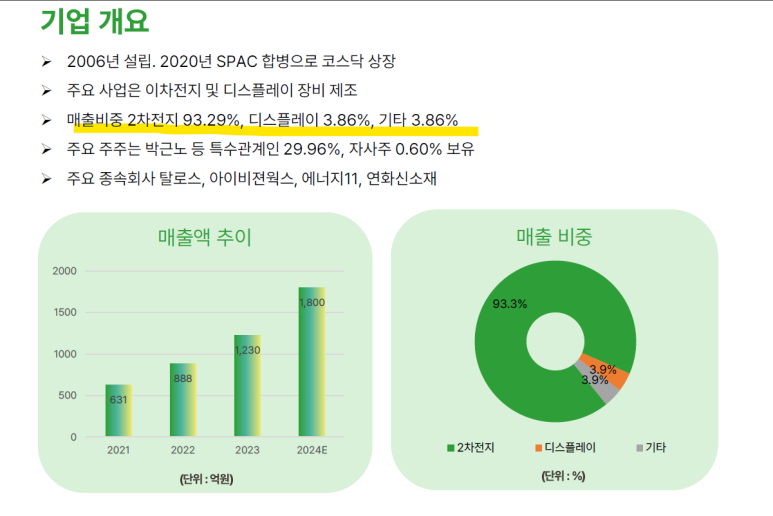 에스이에이 이미지