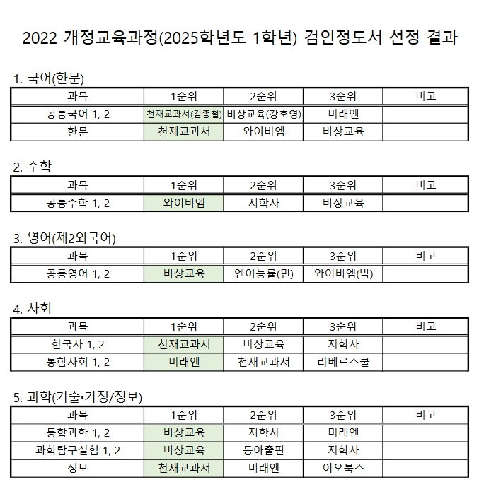㈜천재교과서 이미지