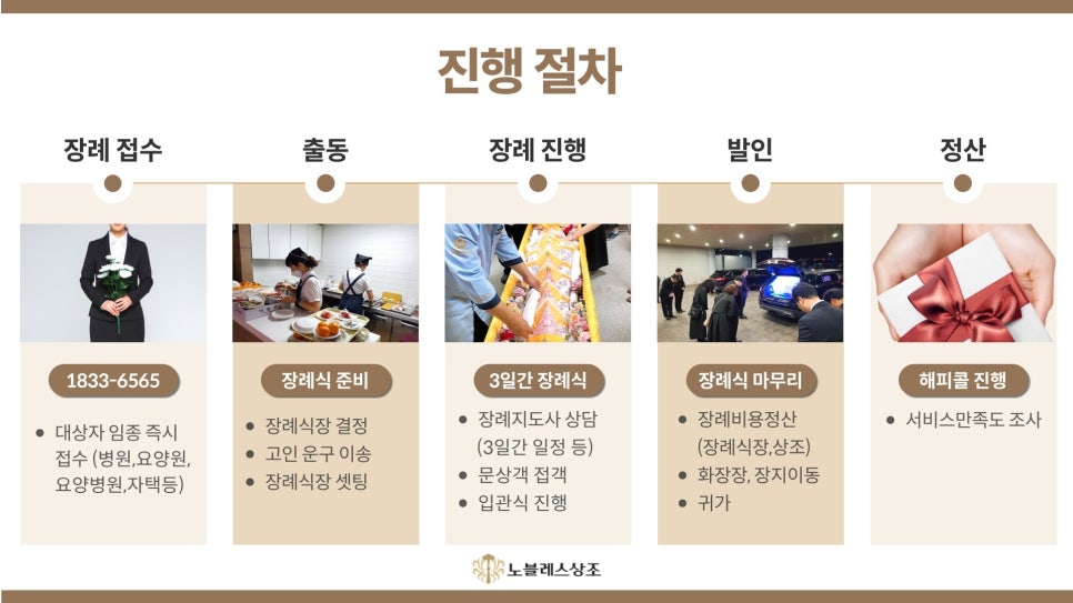 중앙장례식장 이미지