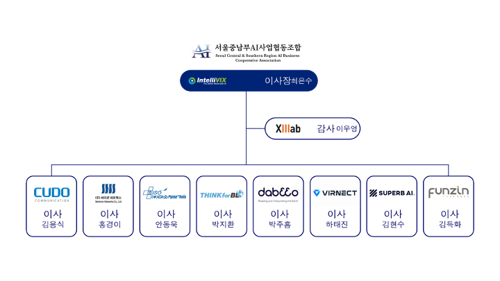 교육거버넌스협동조합 이미지