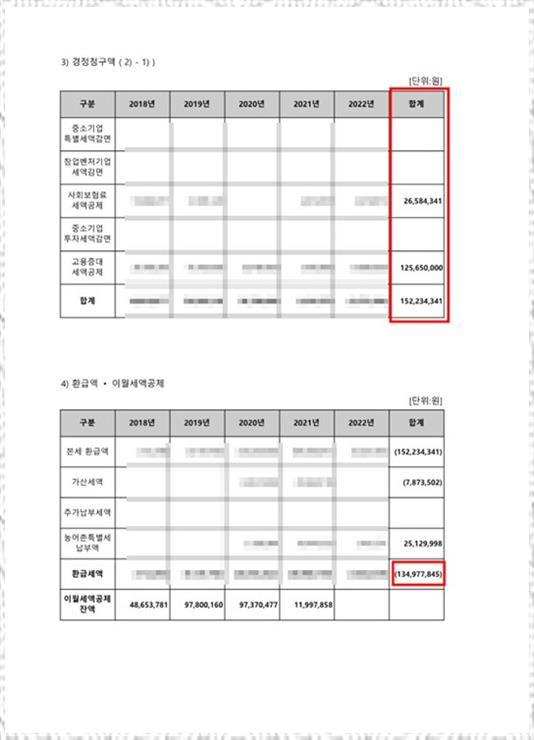 칠도세무회계 이미지