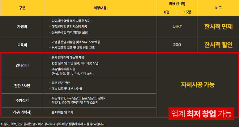 디디에프 이미지