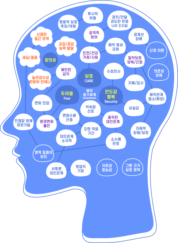 플로리움 이미지