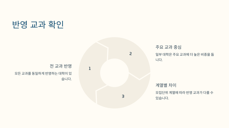 전주입시컨설팅 이미지