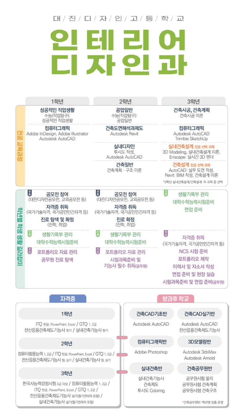 대진디자인고등학교 이미지