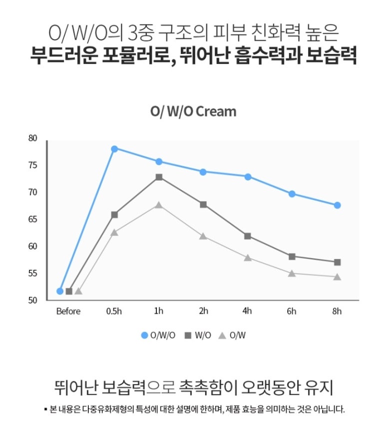 코어앤두 이미지