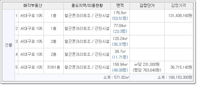 신라주유소 이미지