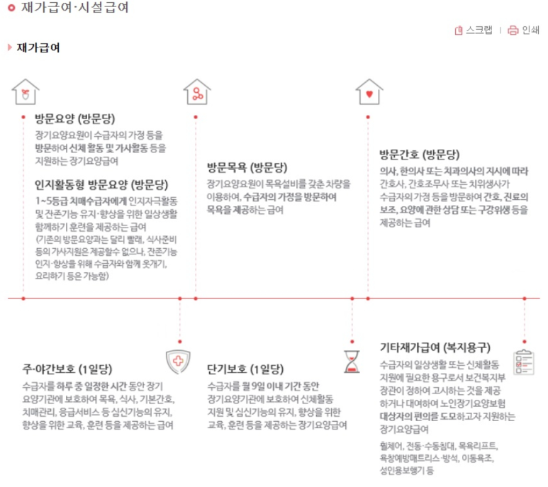신천요양보호사교육원 이미지