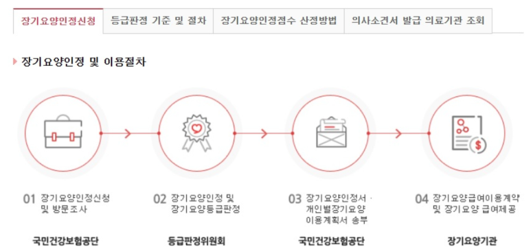 신천요양보호사교육원 이미지