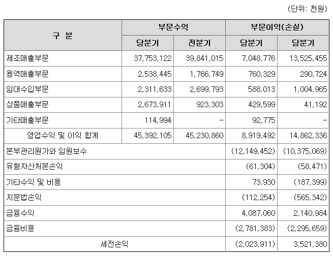 유동주임대 이미지