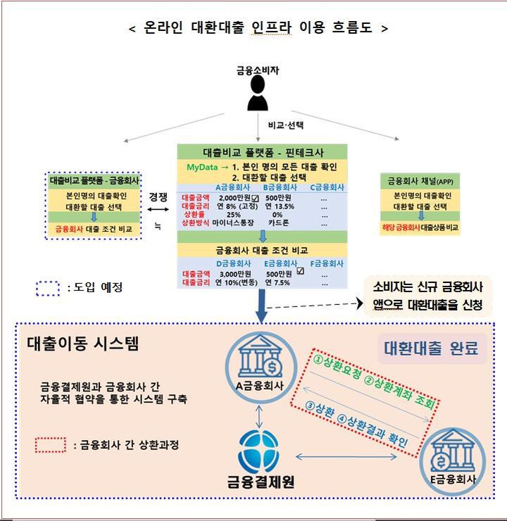 대환컨설팅 이미지