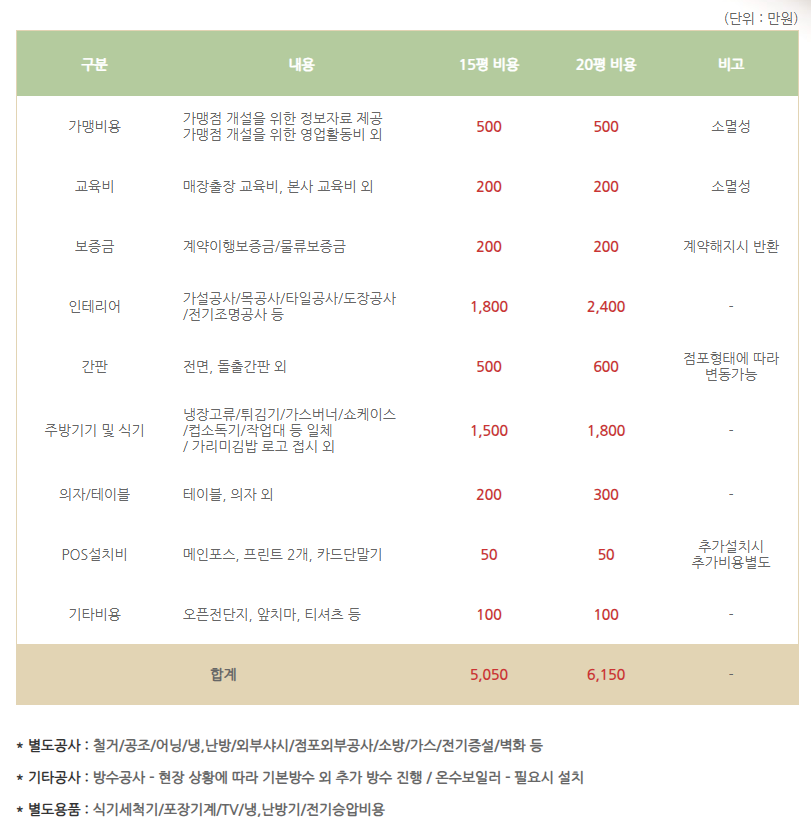 가리미김밥 이미지