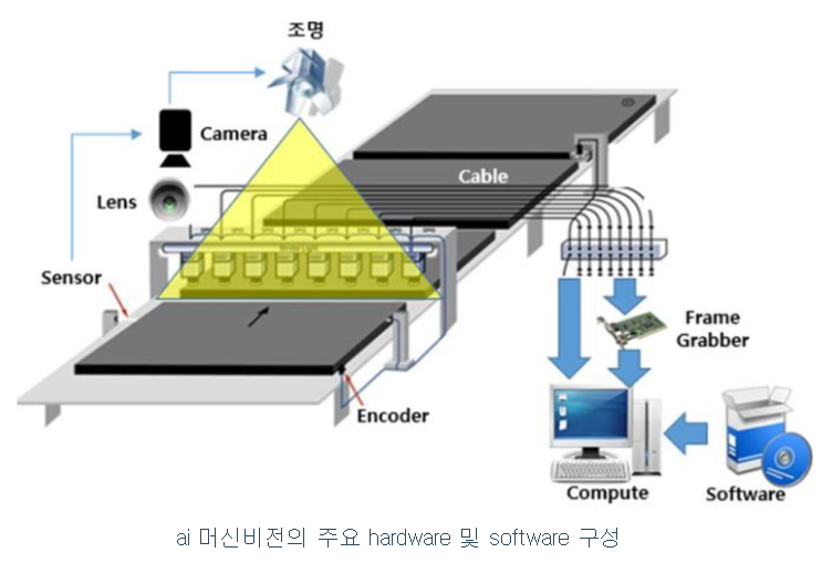 비즈하이시스템 이미지