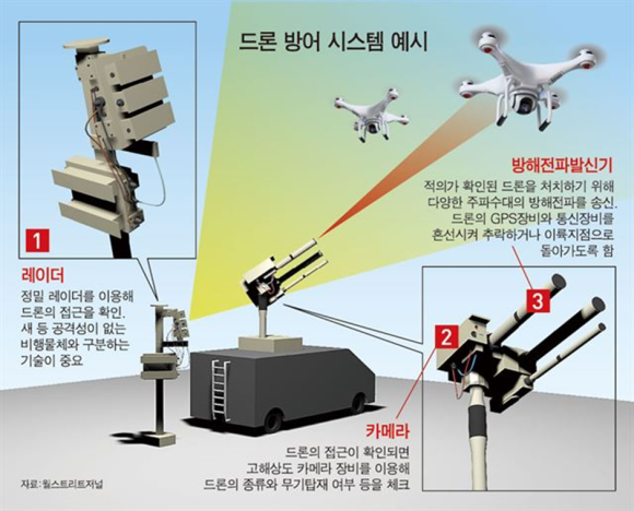 레벨업드론 이미지