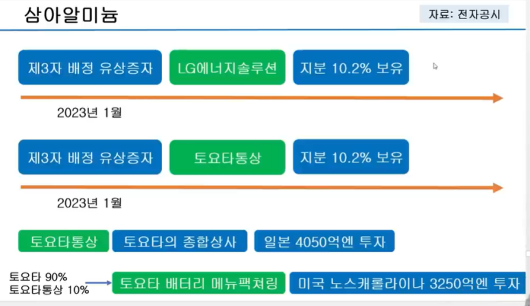 삼아알미늄주) 이미지