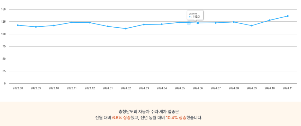 자동차 부품 소매업 이미지
