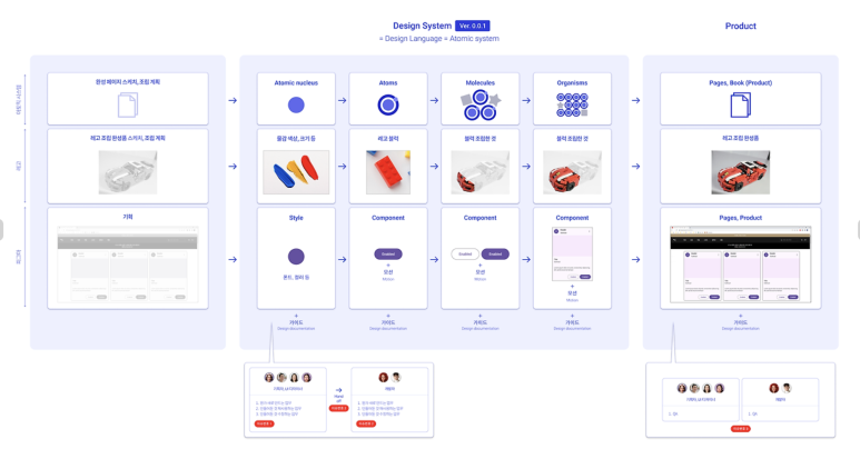 시스템디자인 이미지