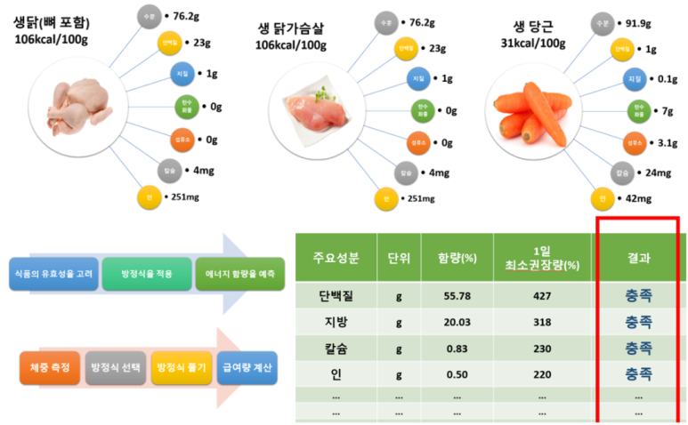 화식설비 이미지