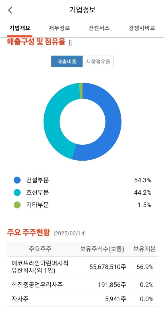 한진플랜트건설 이미지
