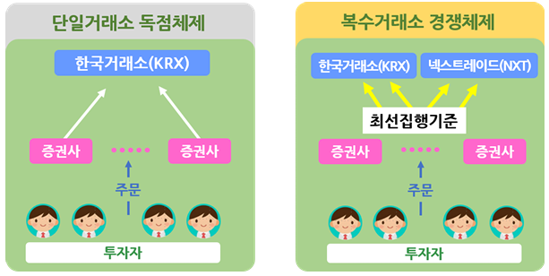 주식거래소 이미지