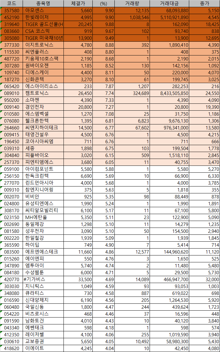 브이엠테크 이미지