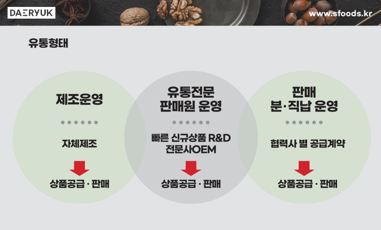 대륙유통 이미지