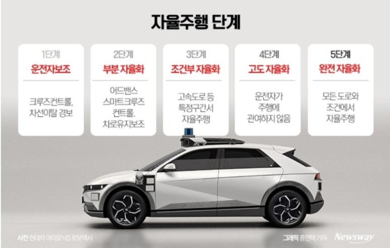 고도시스템주 이미지
