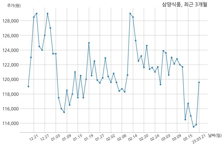 설정식품(주) 이미지