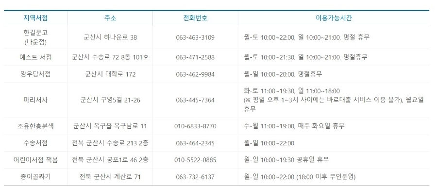 학생의집서점 이미지