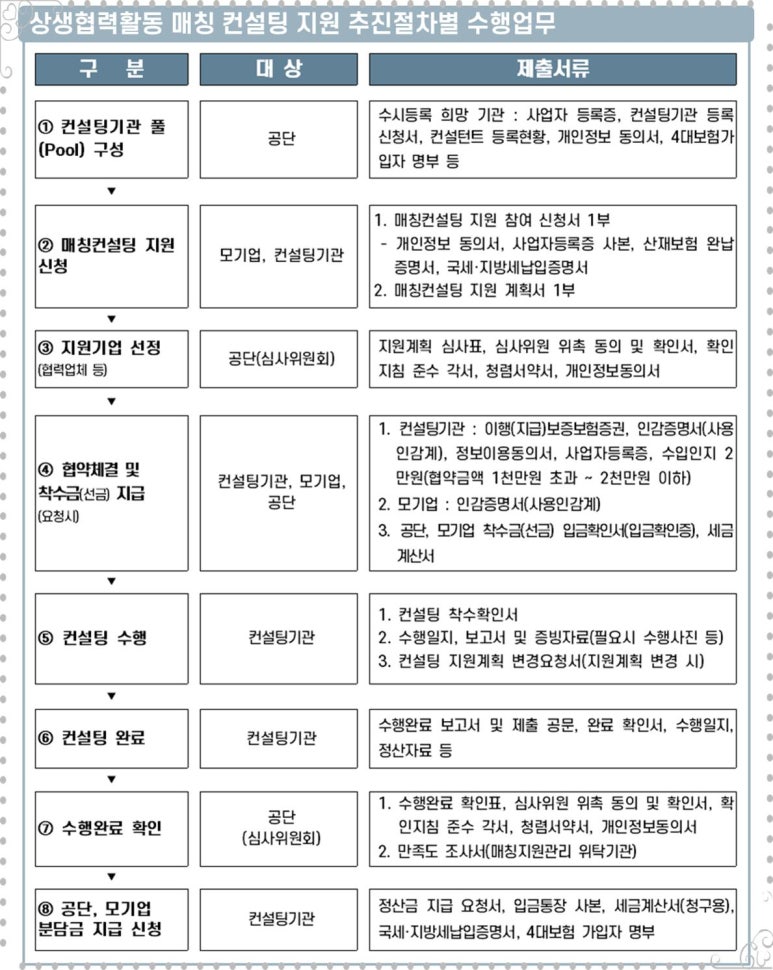 안전기업 이미지
