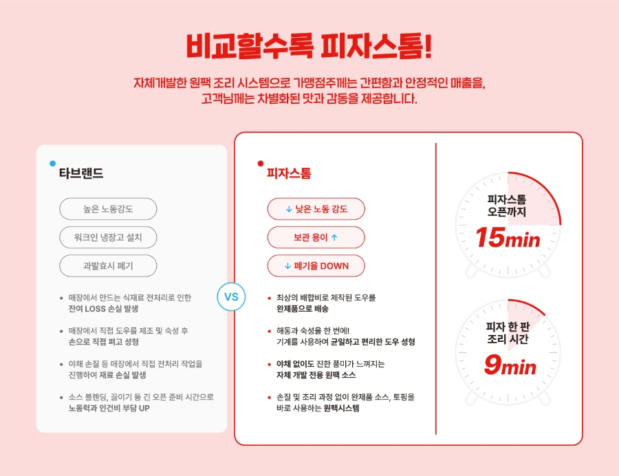 피자스톰 이미지