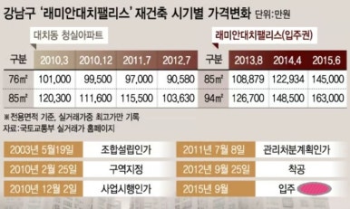 미래정비 이미지