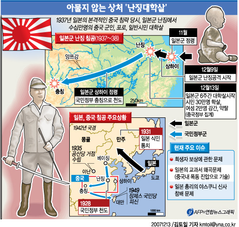 중일 이미지