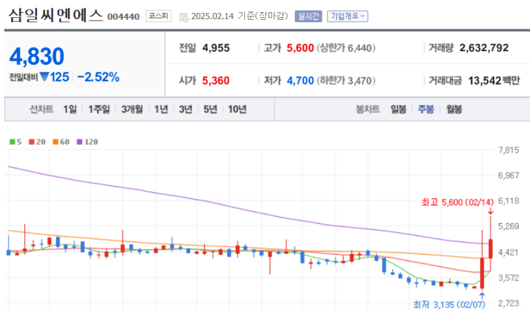 (주)삼일씨엔에스 이미지
