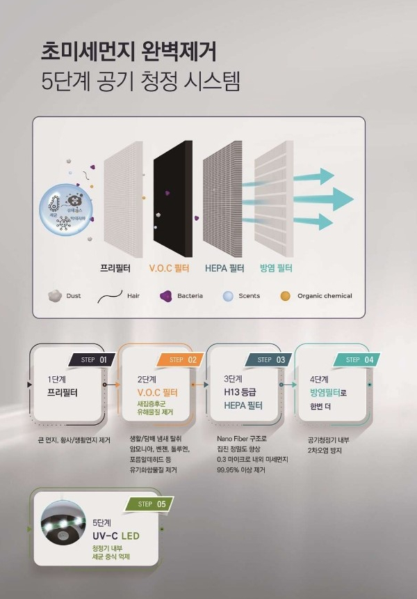 초미세먼지공기청정기크린젠 이미지