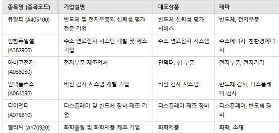 범한전자 이미지