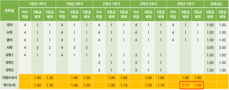 아이유리 이미지