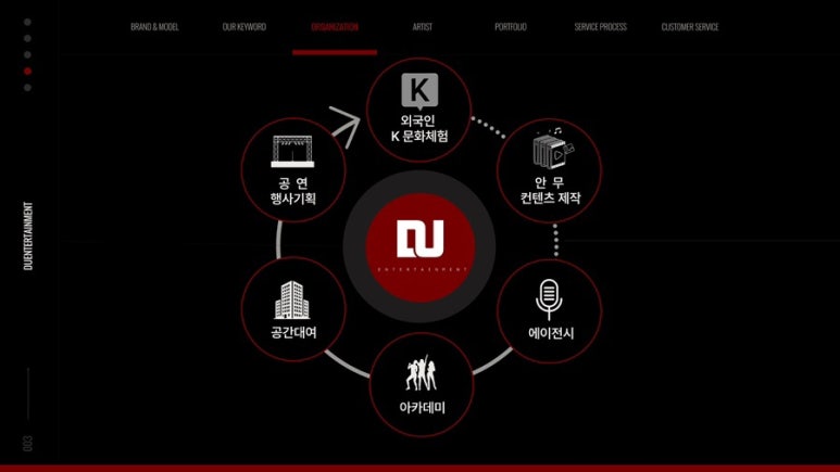 준 엔터테인먼트 이미지