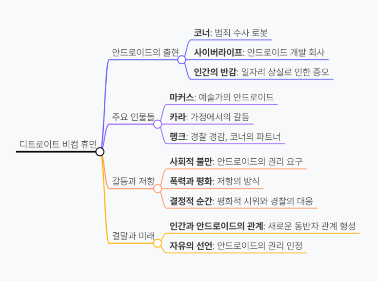 지씨엘(GCL) 이미지