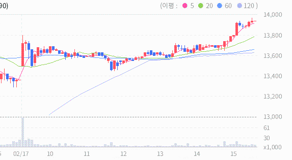주식회사 범한항공여행 이미지